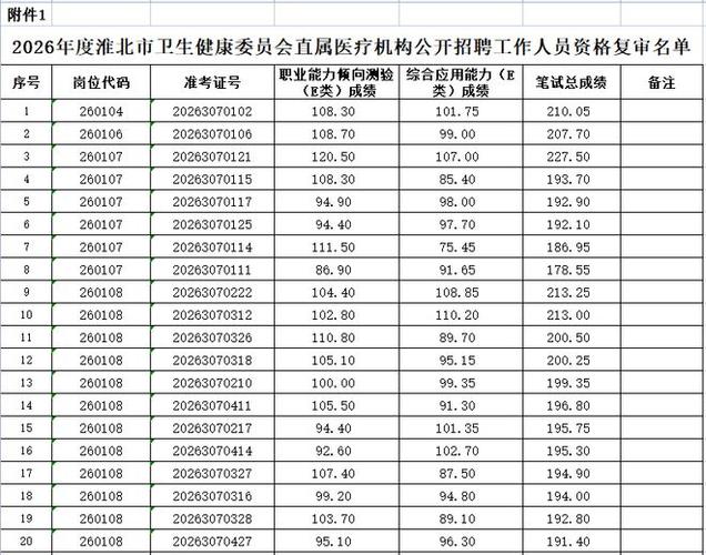 泰州市公务员资格复审公告