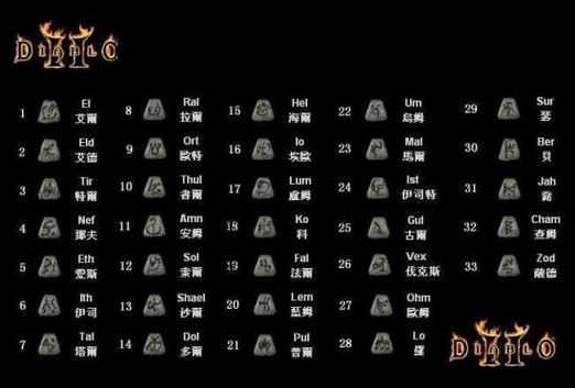 暗黑2符文出处大全