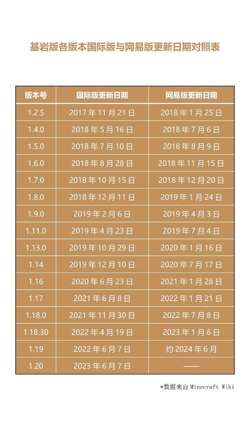我的世界上架时间