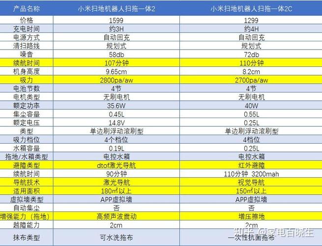 2c和3c产品区别截图2