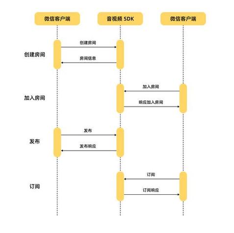 如何黑微信小程序
