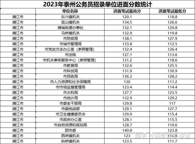 泰州市公务员录用名单