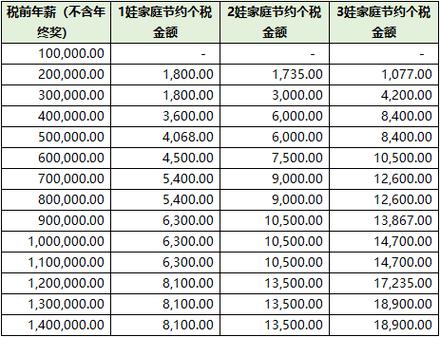 工资1万个税交多少