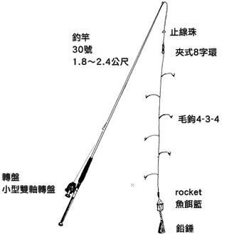 海竿串钩线组组装图解截图3