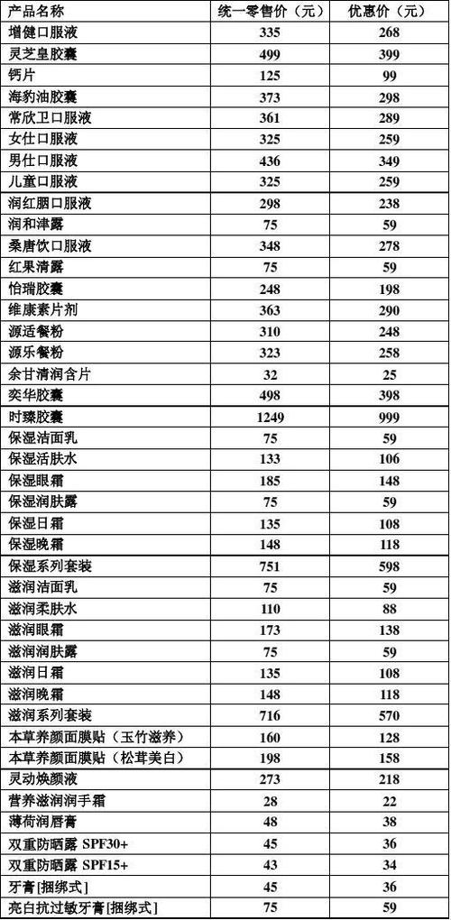 无限极产品价格表图片大全