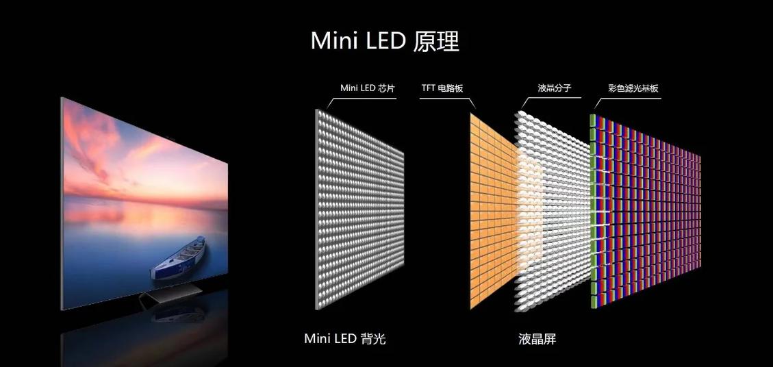 miniled和oled哪个好