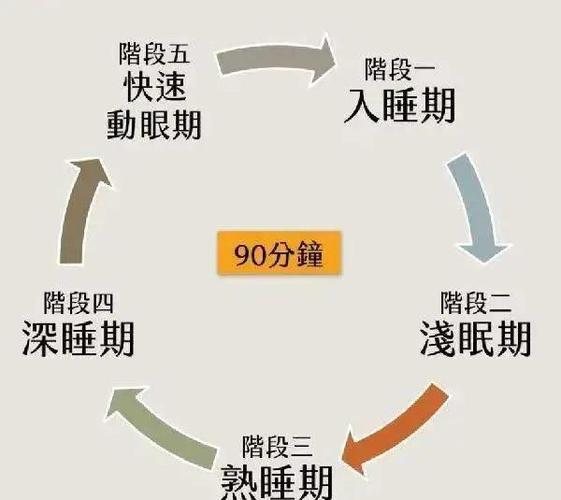 睡眠状态是一种省电状态吗