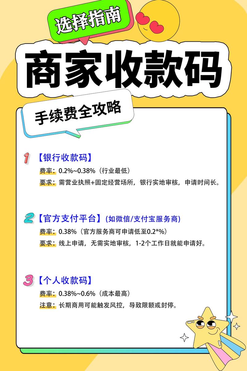 银行二维码收款收费吗?