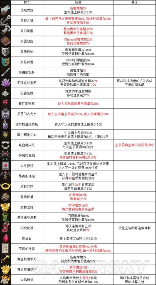 符文诅咒完整版