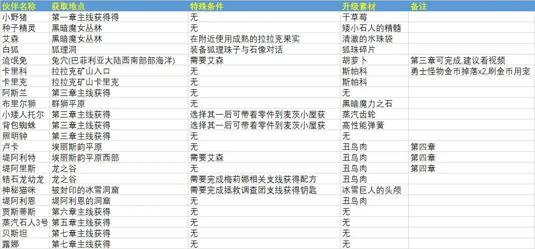 魔女洗脑所有任务