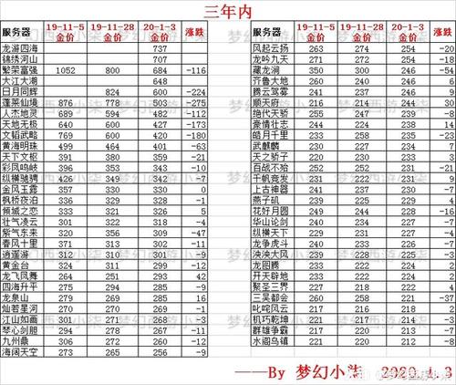 梦幻估价怎么算截图3
