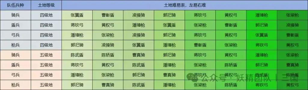 八阵图土地难度表