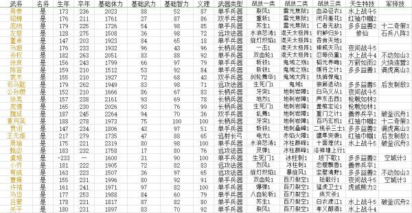 三国群英传8最强技能树