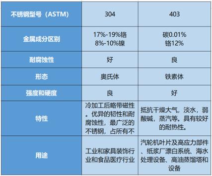 不锈钢执行标准gb4706.1-2005