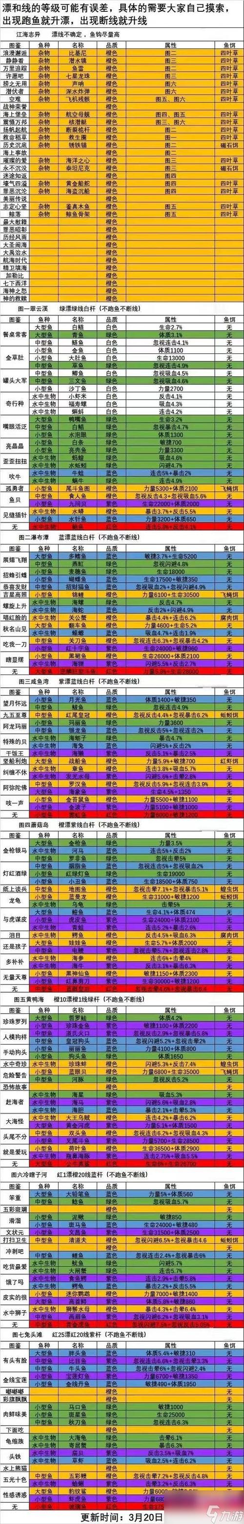 钓鱼手游排行