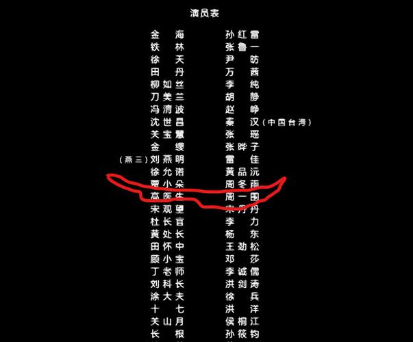 全部演员表名单
