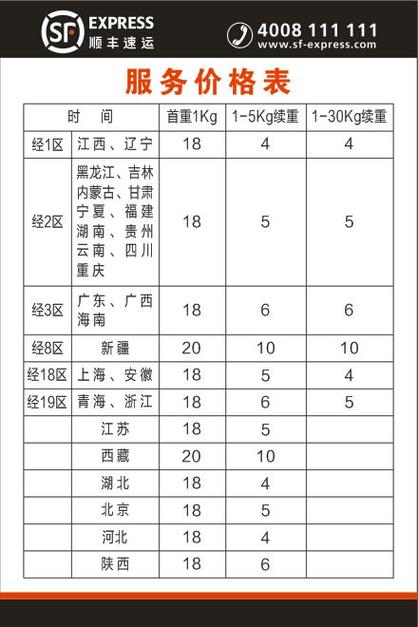 顺丰到付航空快件多少钱