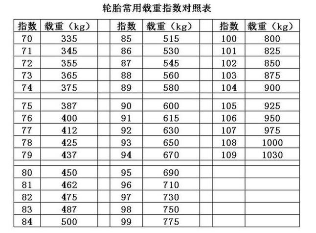 大货车轮胎多少斤