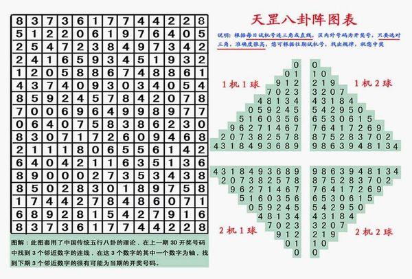 福彩3D五行走势图