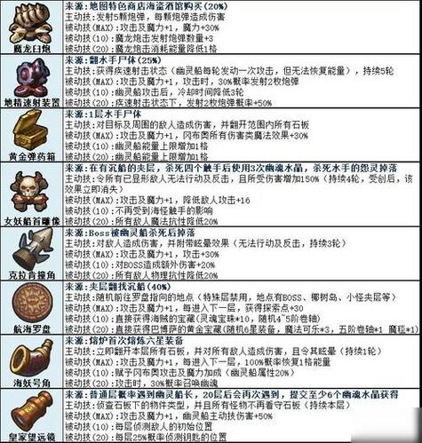不思议迷宫联盟等级有什么用