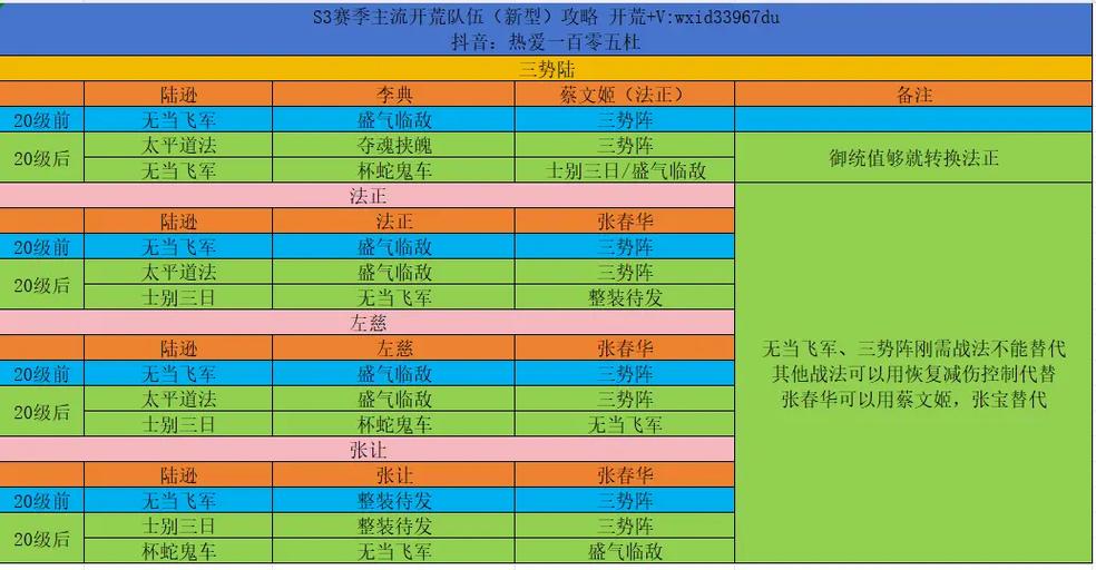 三战s3开荒攻略最新