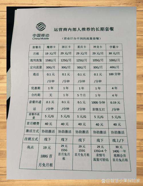 小魔卡升级版合约套餐详情