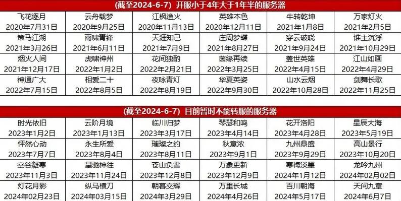 2026新区开服一览表