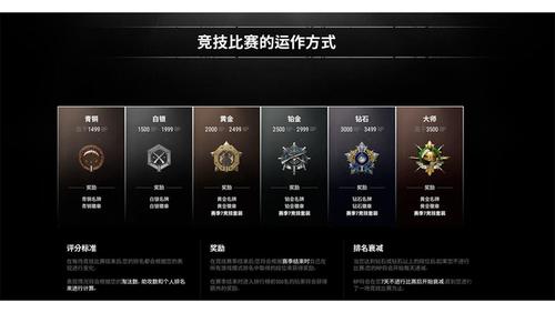 pubg国际服段位