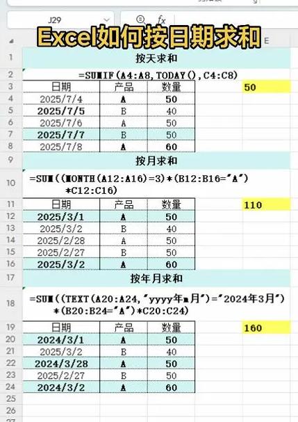 怎么在表格里求和