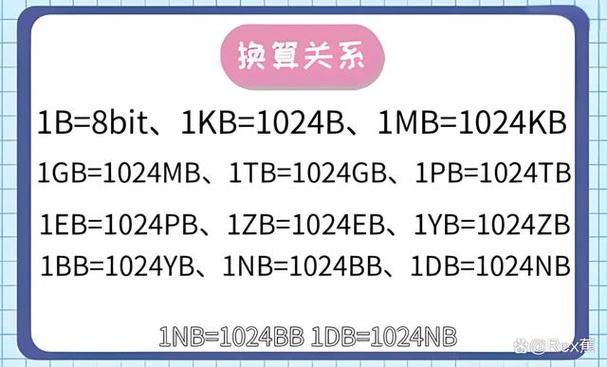 手机内存中G大还是GB大