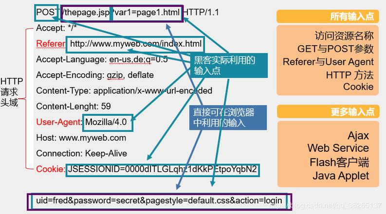 sql注入点检测工具截图3