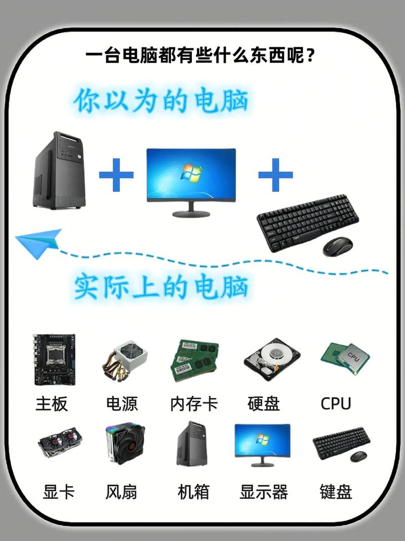 电脑组件有哪些