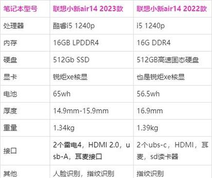 联想小新14和小新air14的区别对比