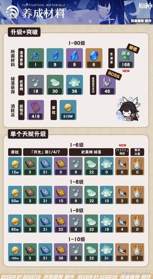 原神等级突破三截图3