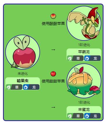 我的世界宝可梦进化等级截图2