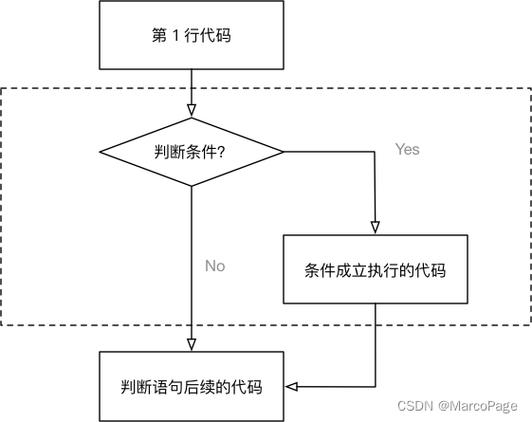 if多重条件判断