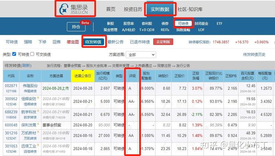 新手怎么买可转债