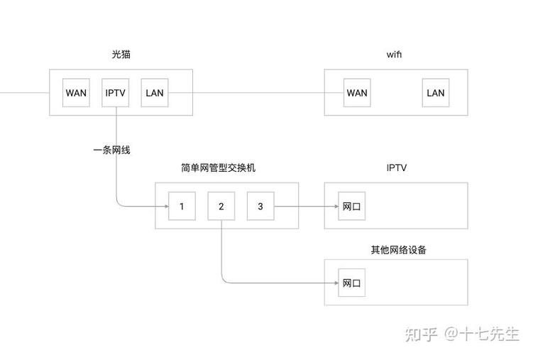 电信摄像头重新配置网络怎么配