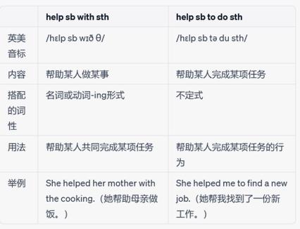 ask sb with sth