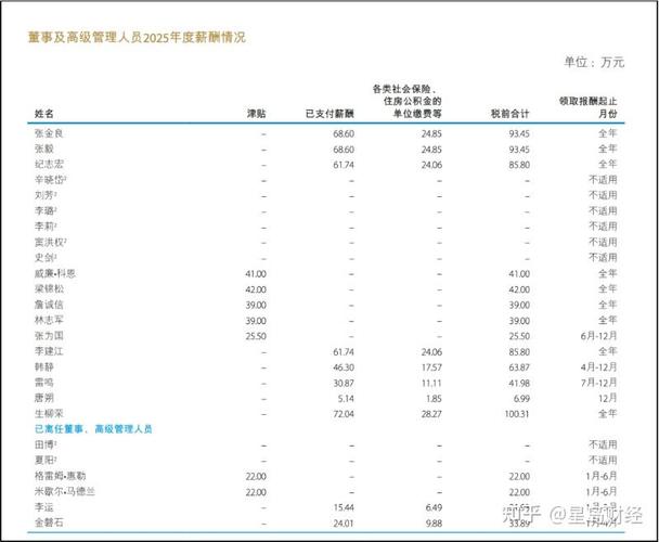 建行中层领导年薪多少