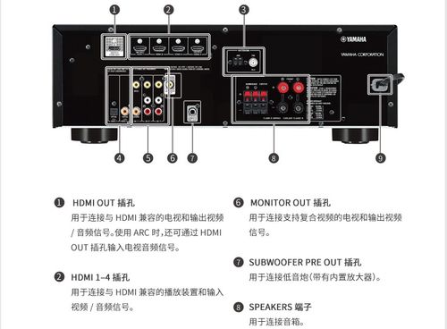 雅马哈RX-V379使用方法