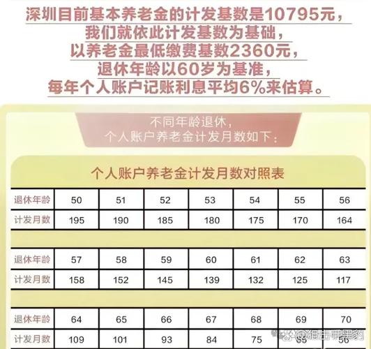 聚宝盆保险交好后养老能领多少一月