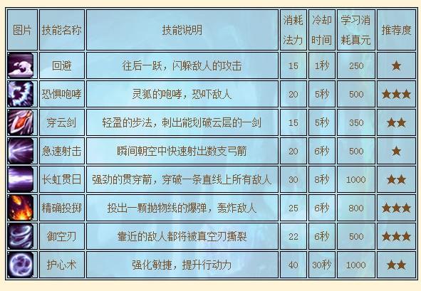 封神太子2掉落一览表