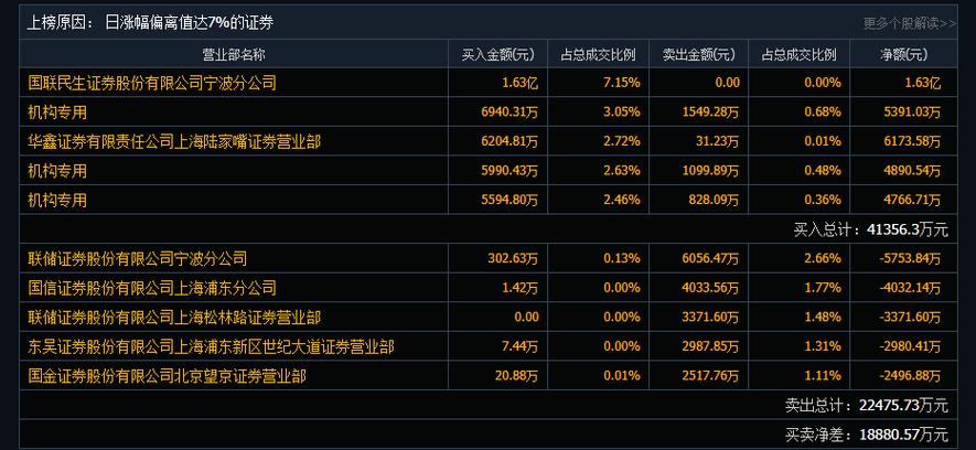 顺灏股份暴涨图