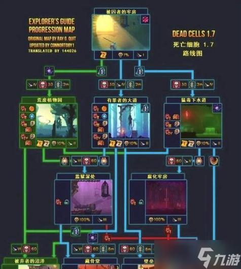 死亡细胞进不去存档