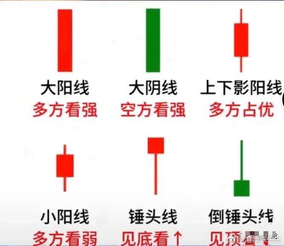 18种K线