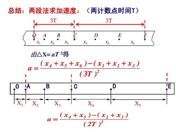 打点计时器逐差法公式