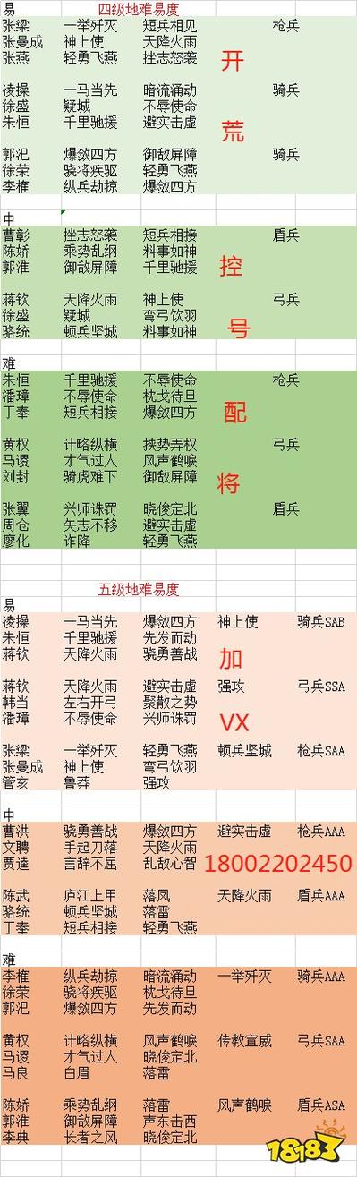 pk赛季开荒难度