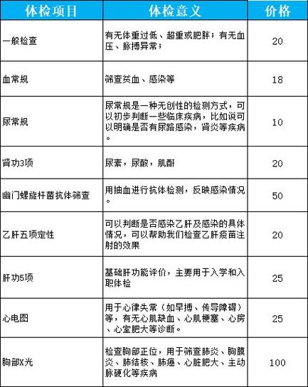护士入职体检有哪些项目