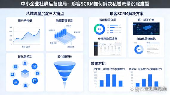 社群裂变工具截图2